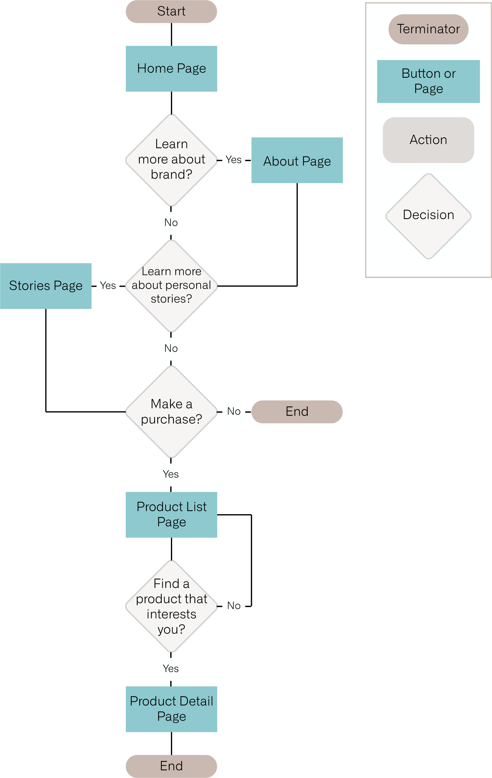 Userflow1