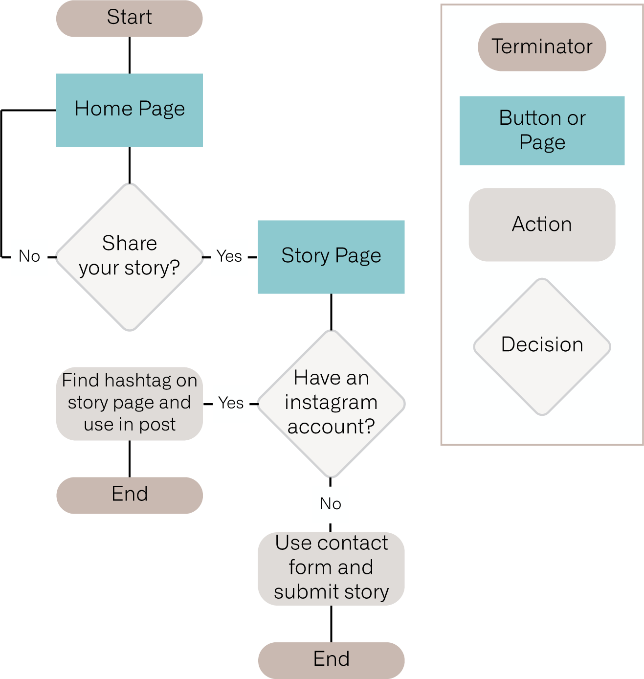 Userflow2