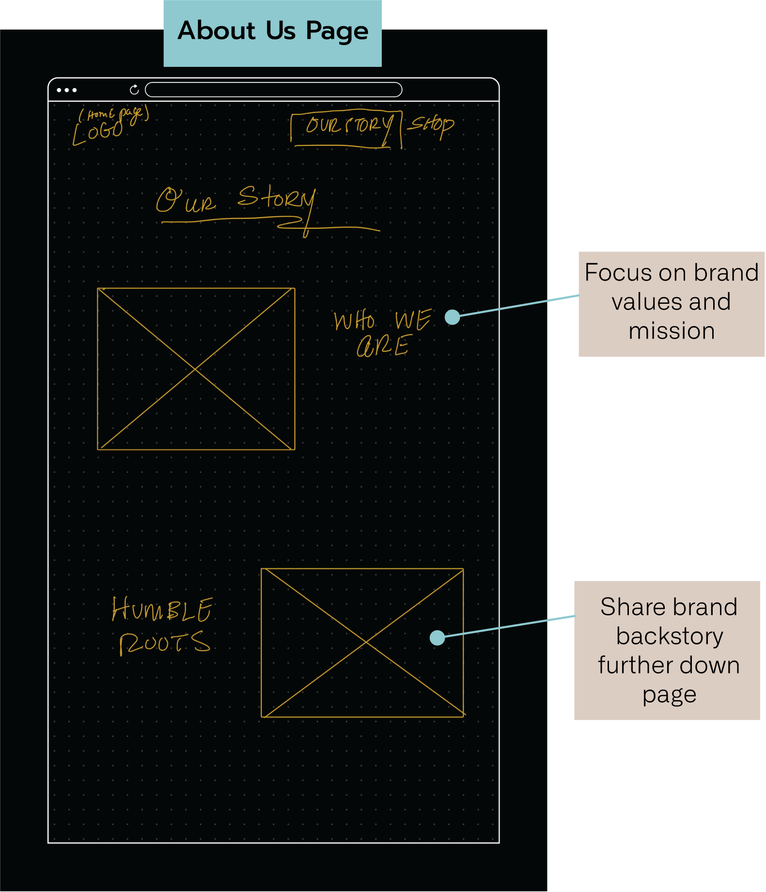 V1_Sketches_AboutOnly