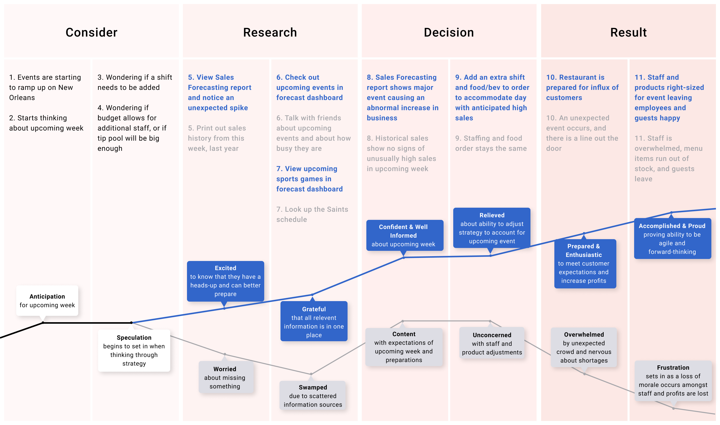 JourneyMap